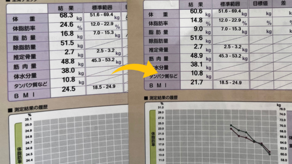 お客様の変化