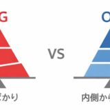 「内側から外側」への原則